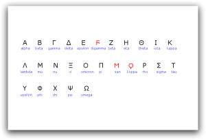 Oud Grieks alfabet zoals dit gebruikt wordt in een cursus klassiek Grieks