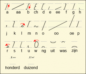 Stenografie systeem van Groote